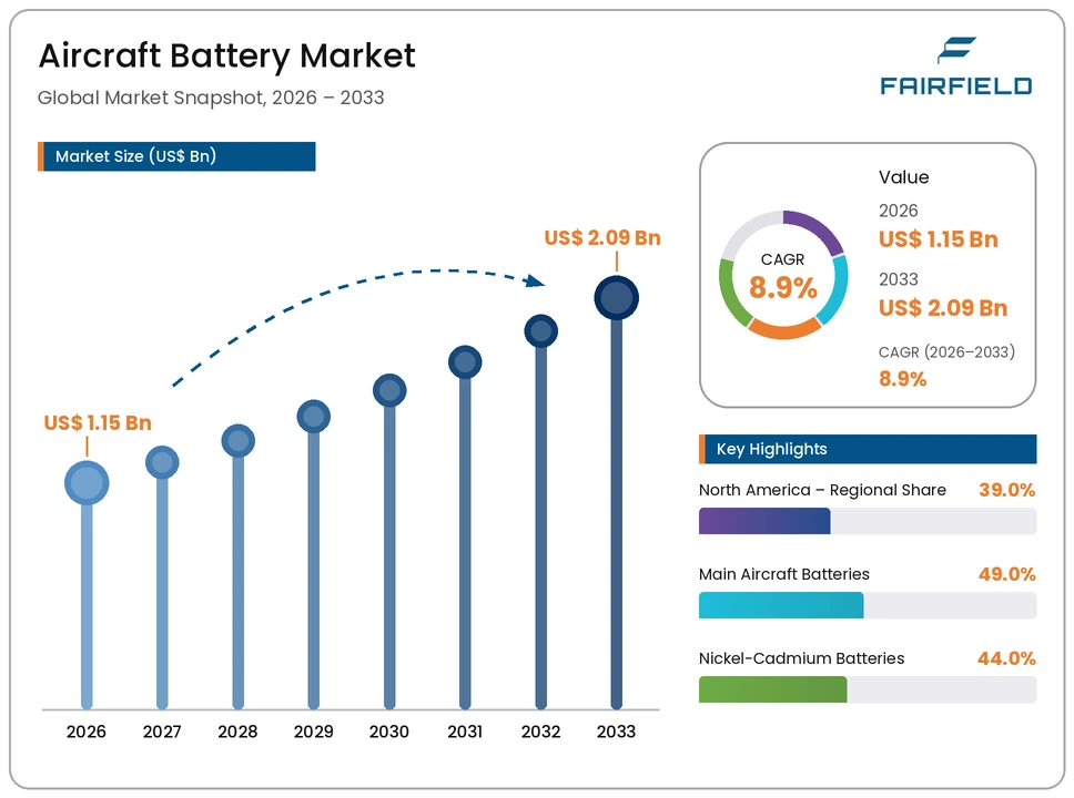 aircraft-battery-market