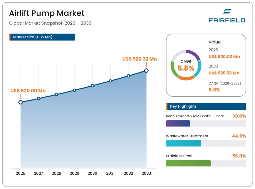 airlift-pump-market