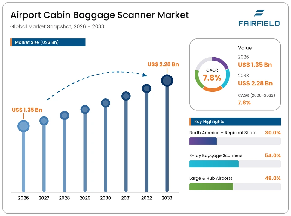 airport-cabin-baggage-scanner-market