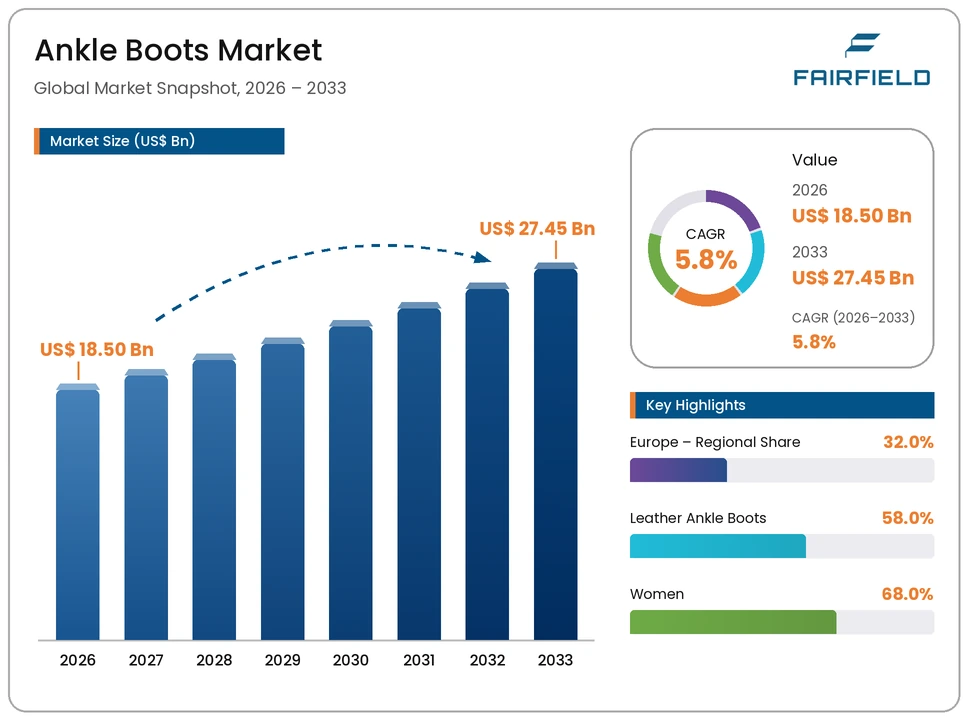 ankle-boots-market