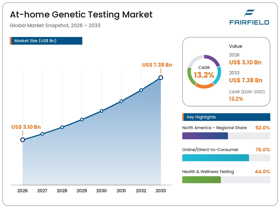 at-home-genetic-testing-market