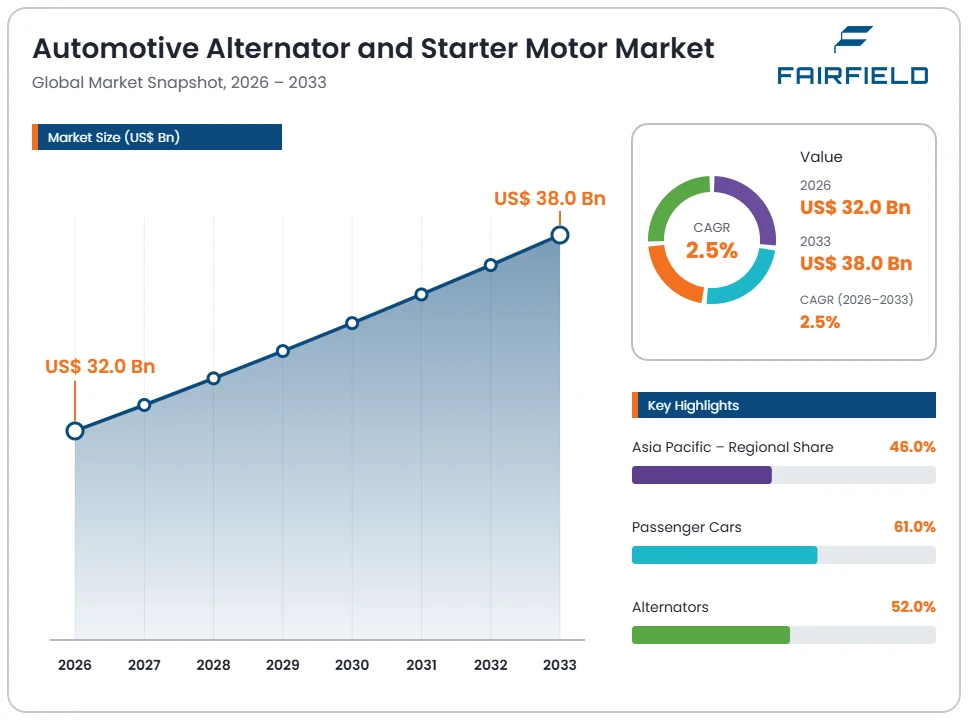 automotive-alternator-and-starter-motor-market