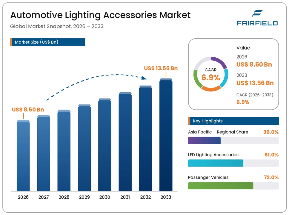 automotive-lighting-accessories-market