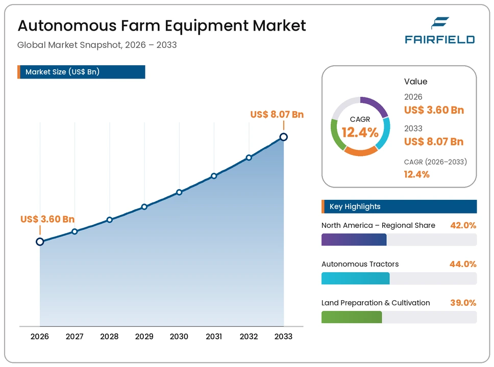 autonomous-farm-equipment-market