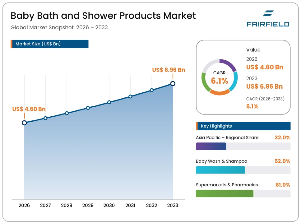 baby-bath-and-shower-products-market