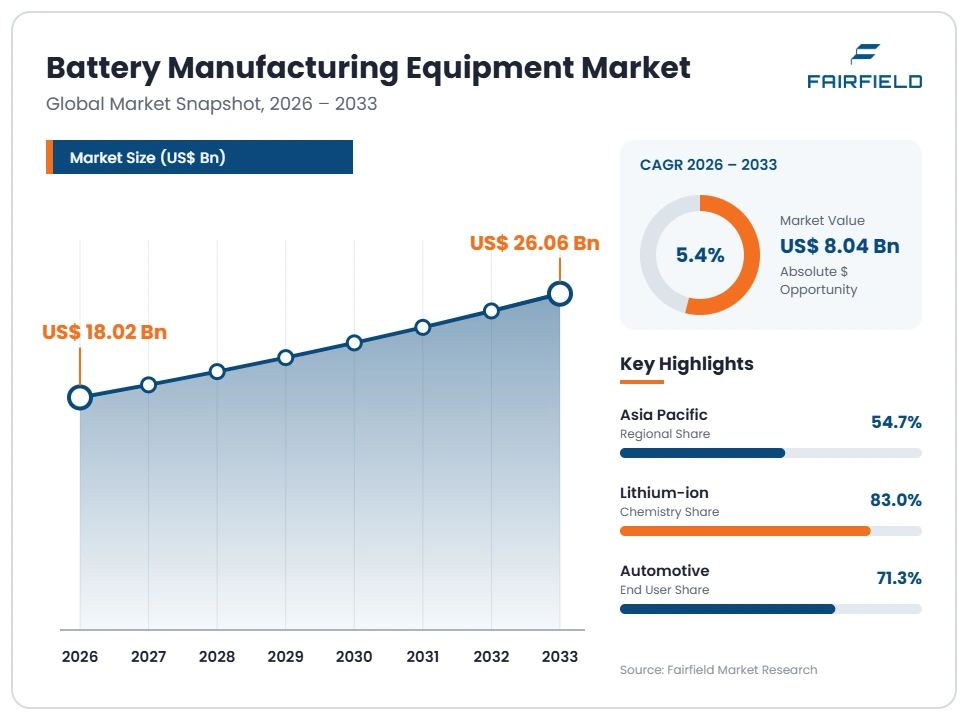 battery-manufacturing-equipment-market