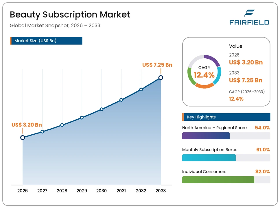 beauty-subscription-market