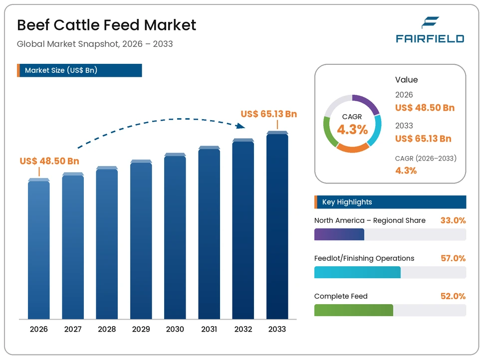 beef-cattle-feed-market