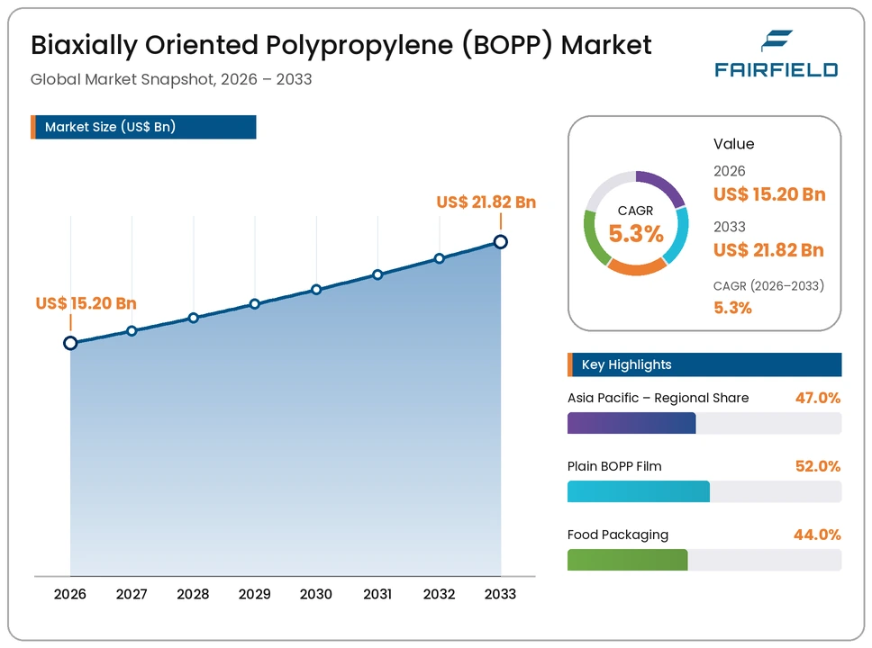 biaxially-oriented-polypropylene-bopp-market