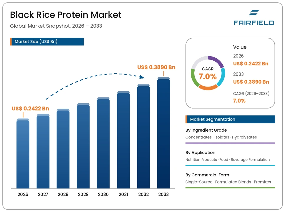 black-rice-protein-market