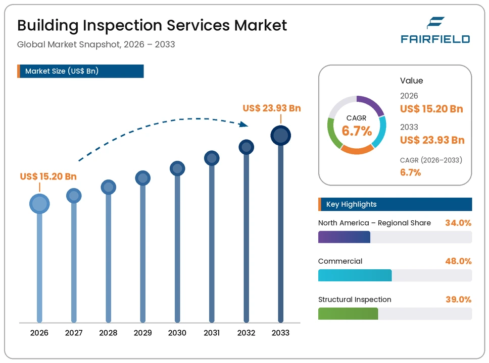 building-inspection-services-market