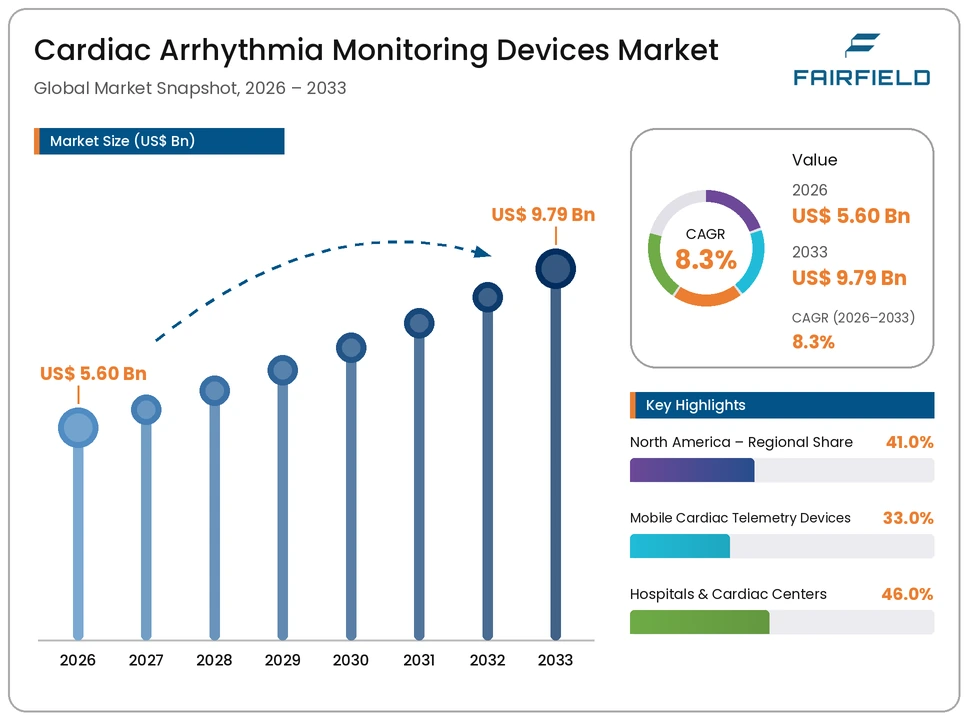 cardiac-arrhythmia-monitoring-devices-market