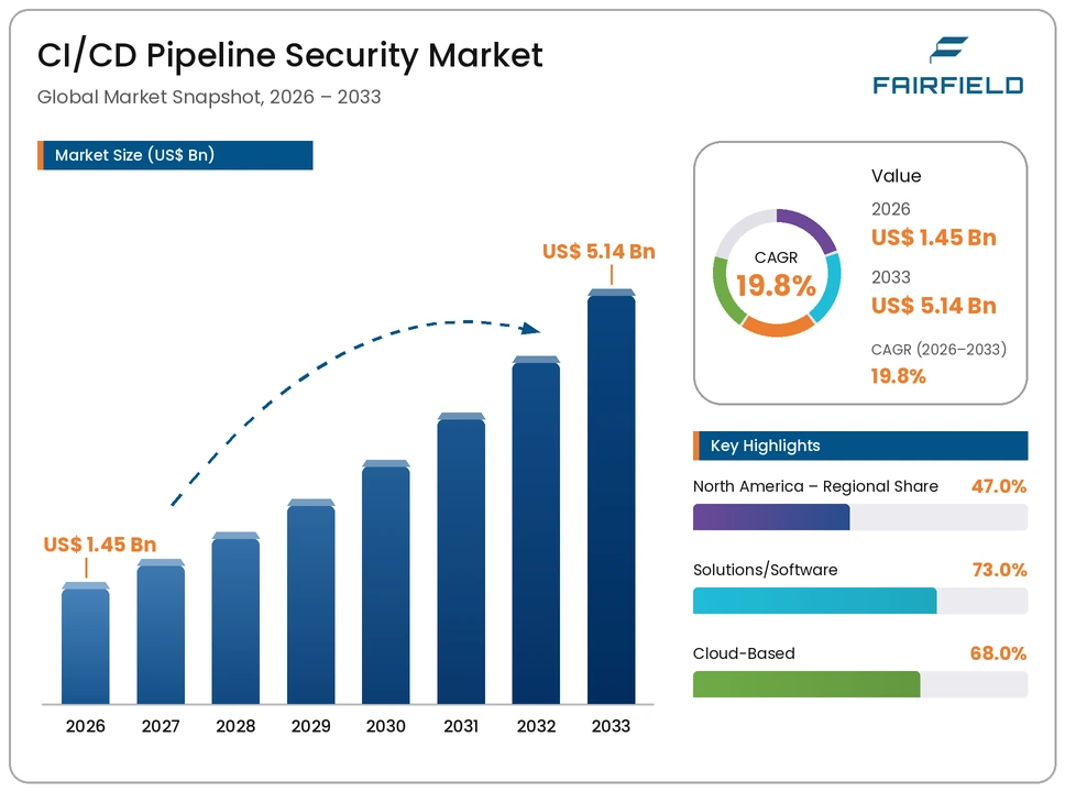 ci-cd-pipeline-security-market