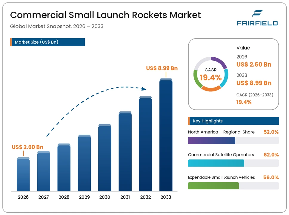 commercial-small-launch-rockets-market