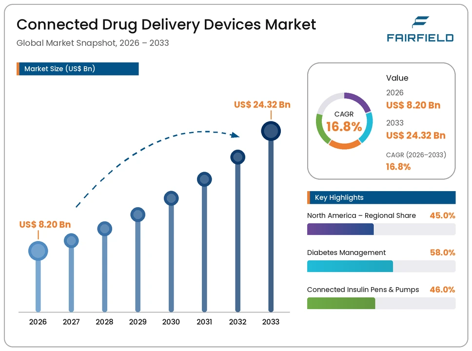connected-drug-delivery-devices-market