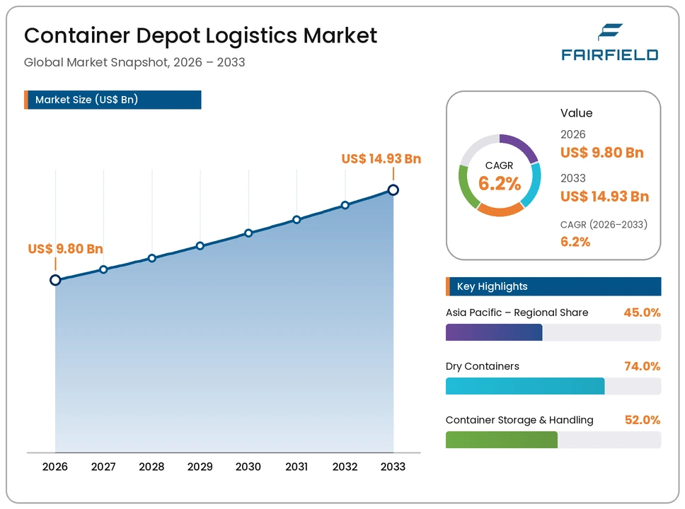 container-depot-logistics-market