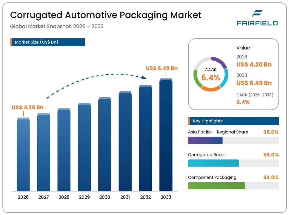 corrugated-automotive-packaging-market