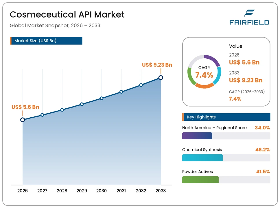 cosmeceutical-api-market