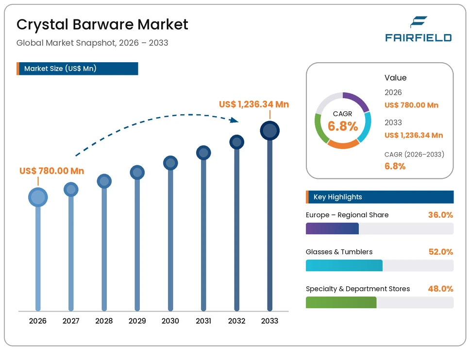 crystal-barware-market