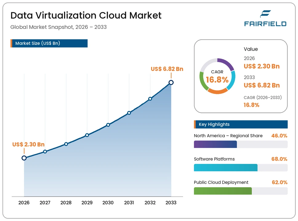 data-virtualization-cloud-market