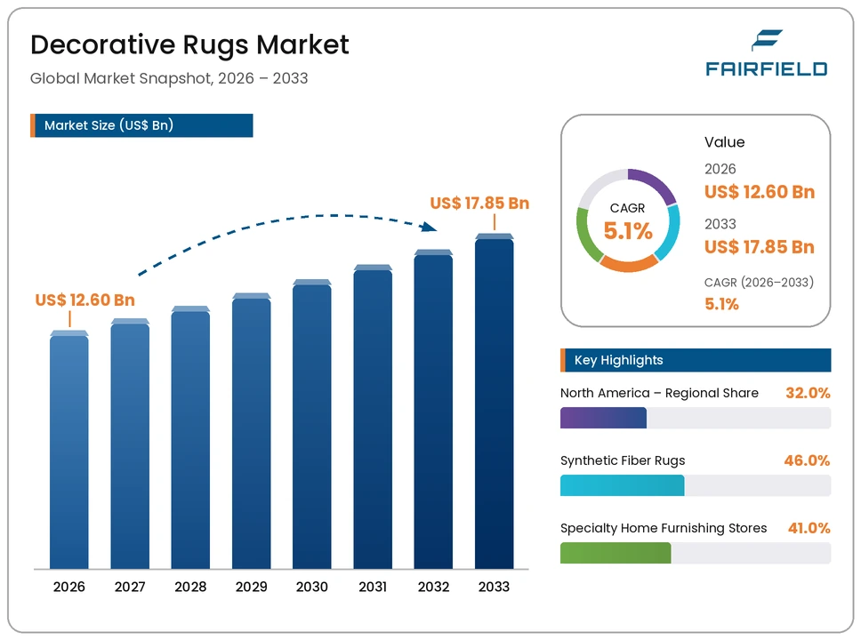 decorative-rugs-market