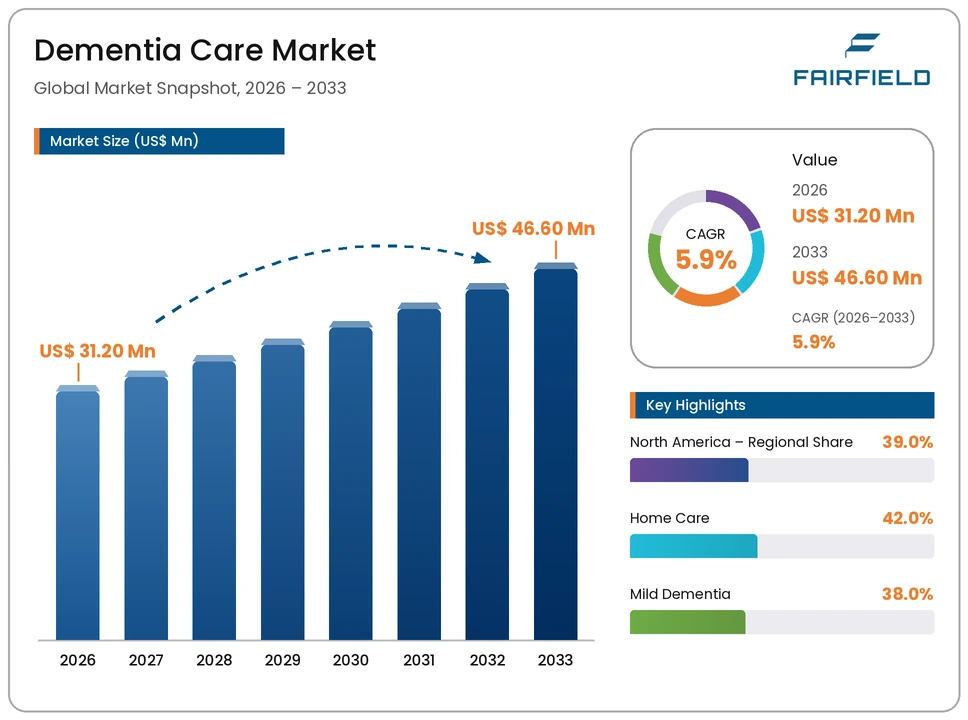 dementia-care-market
