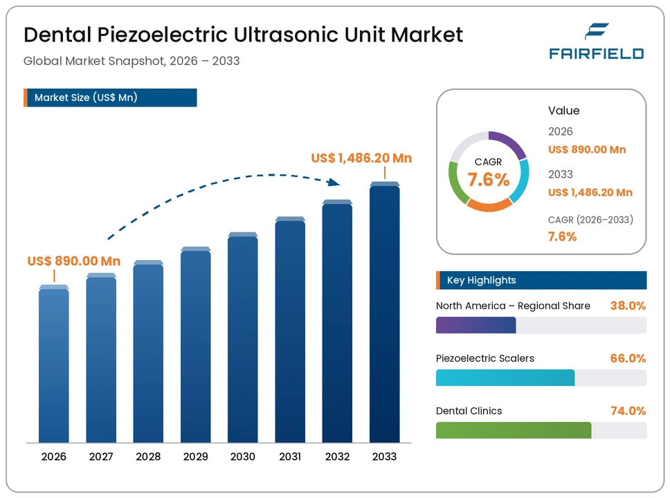dental-piezoelectric-ultrasonic-unit-market