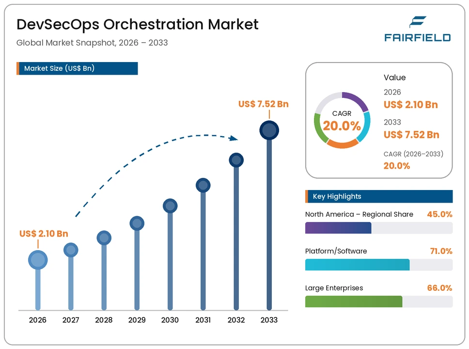 devsecops-orchestration-market