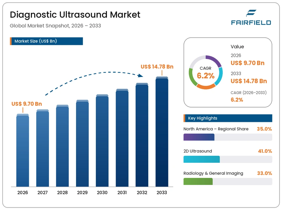 diagnostic-ultrasound-market