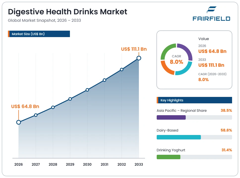 digestive-health-drinks-market