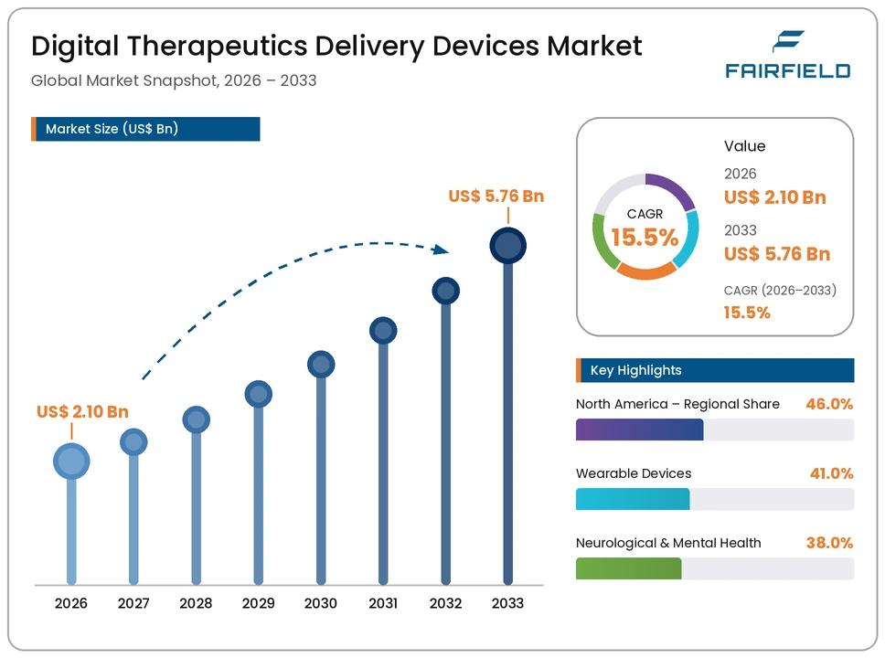 digital-therapeutics-delivery-devices-market
