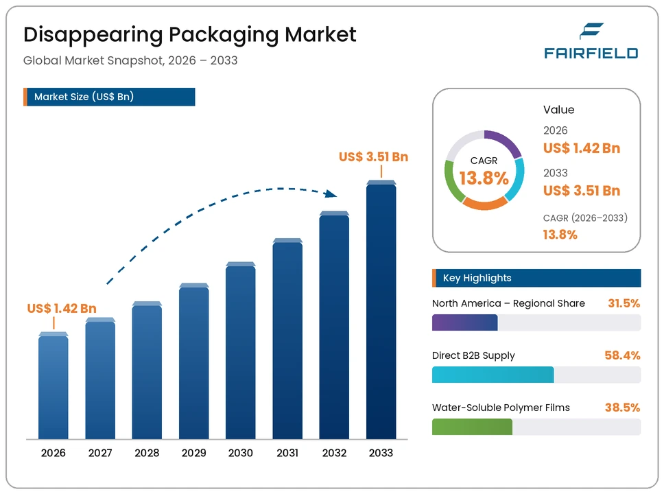 disappearing-packaging-market.webp