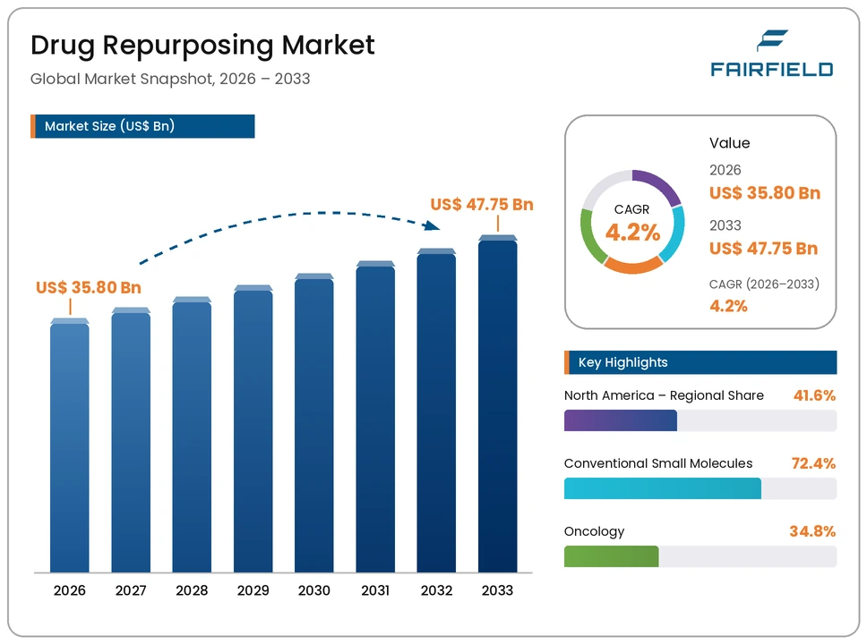 drug-repurposing-market