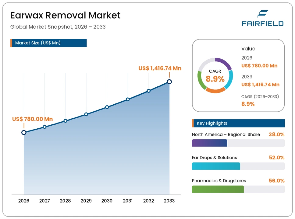 earwax-removal-market