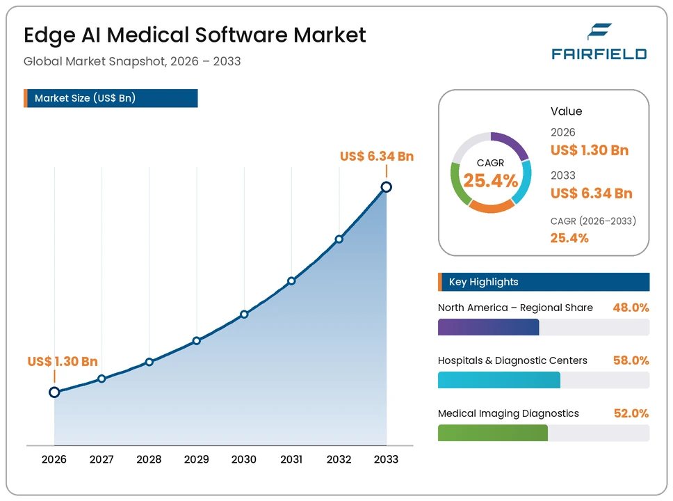 edge-ai-medical-software-market