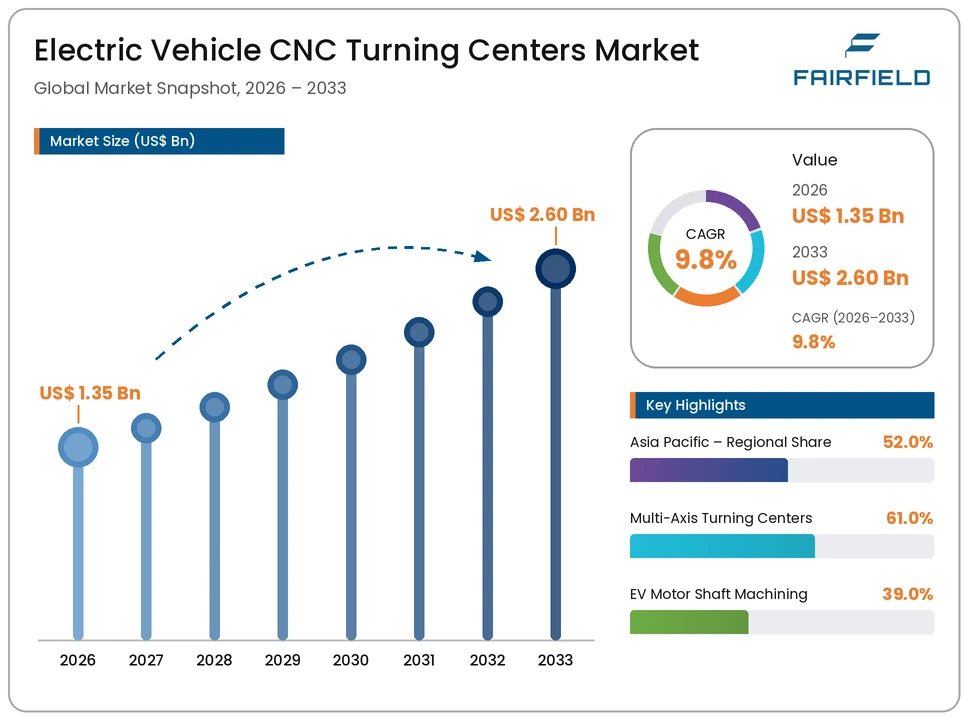 electric-vehicle-cnc-turning-centers-market