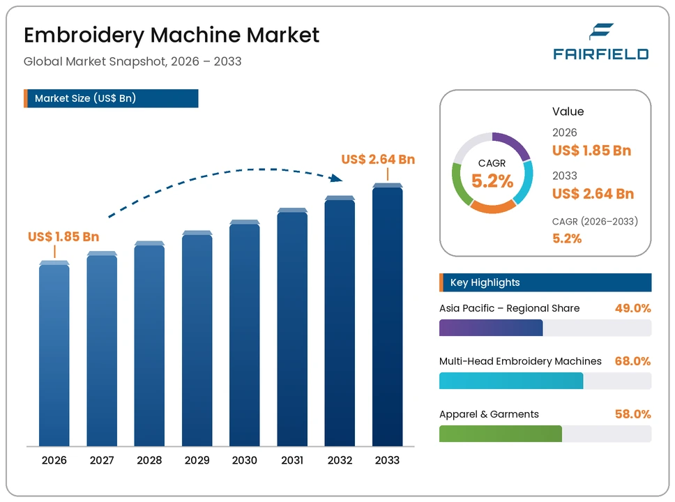 embroidery-machine-market