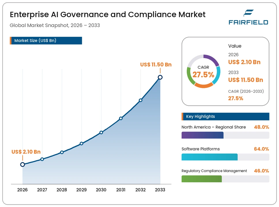 enterprise-ai-governance-compliance-market