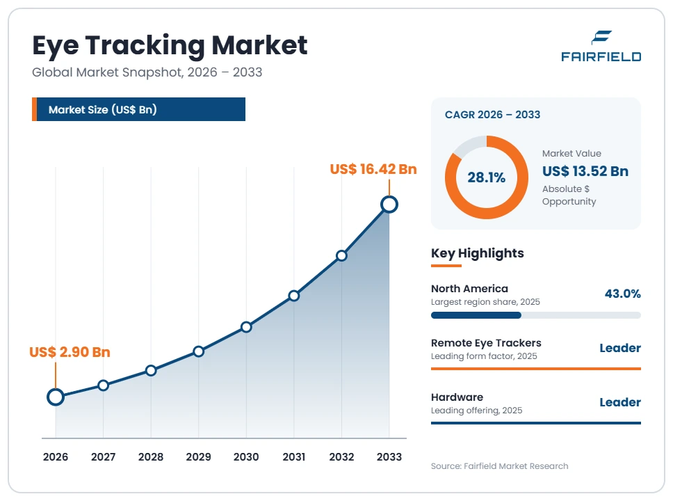 eye-tracking-market