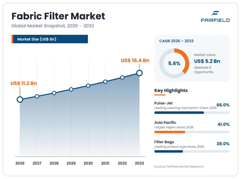 fabric-filter-market
