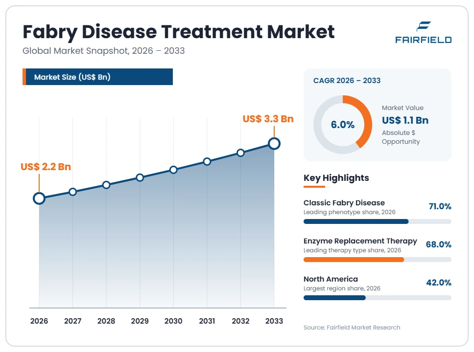 fabry-disease-treatment-market