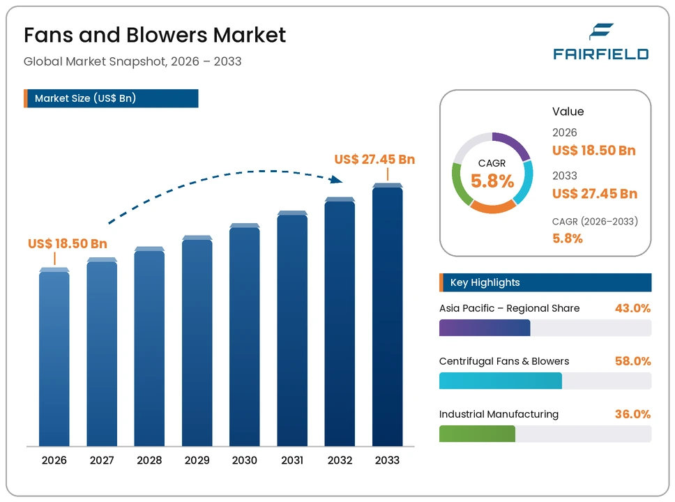 fans-and-blowers-market
