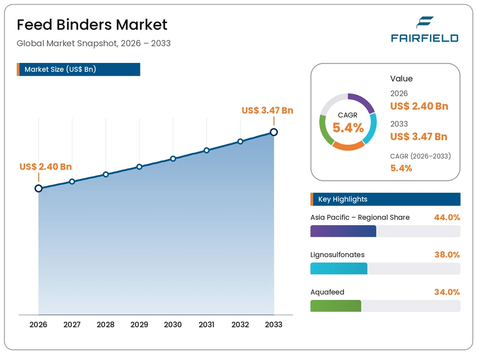 feed-binders-market