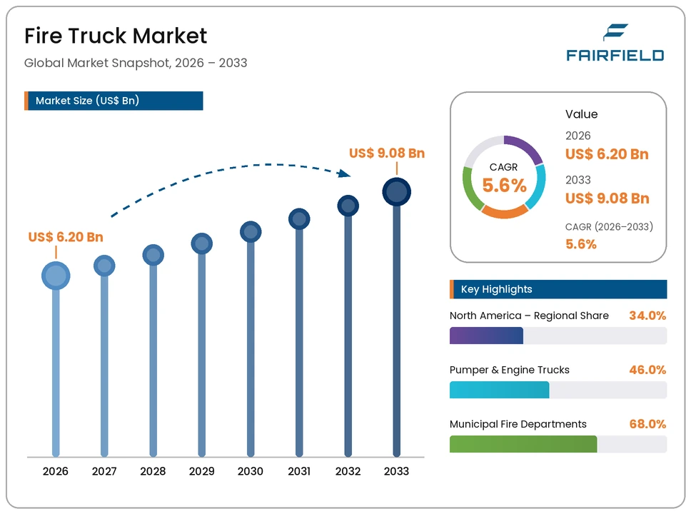 fire-truck-market