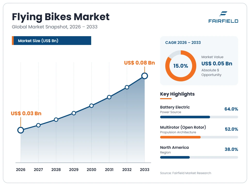 flying-bikes-market