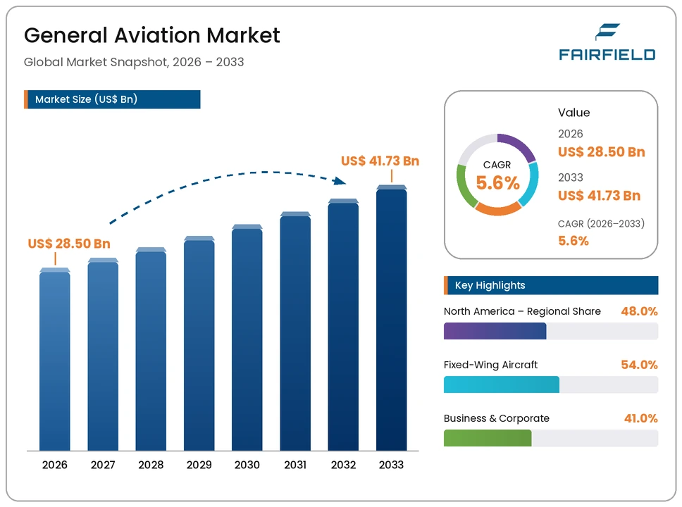 general-aviation-market