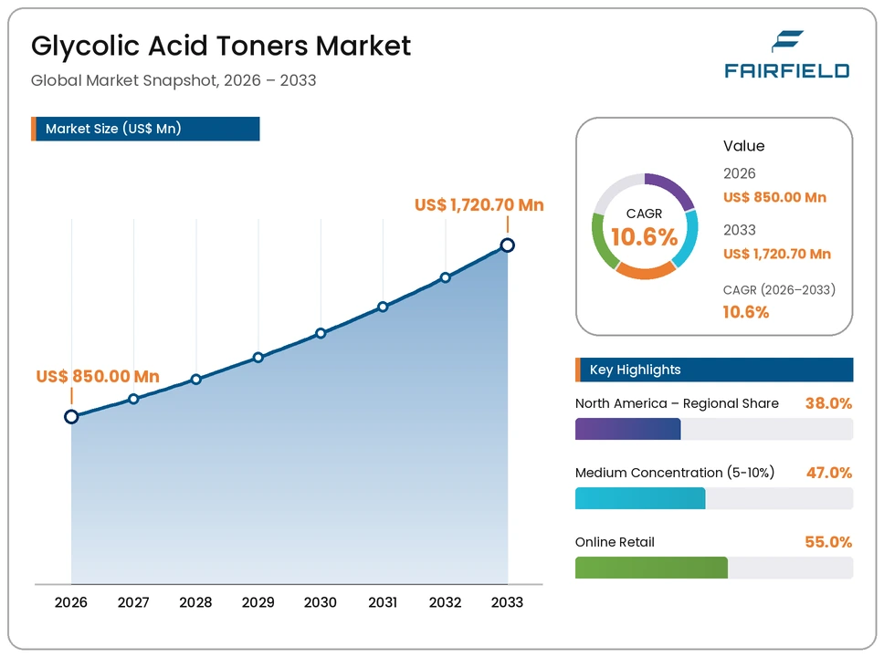 glycolic-acid-toners-market