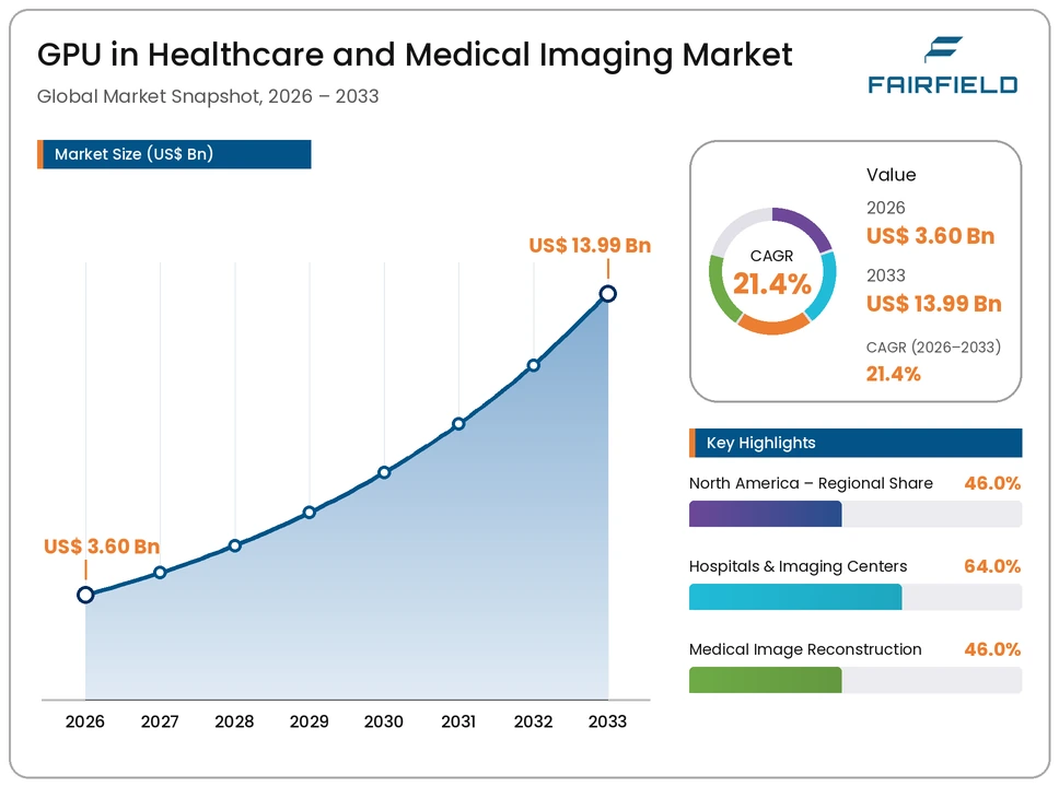 gpu-in-healthcare-and-medical-imaging-market