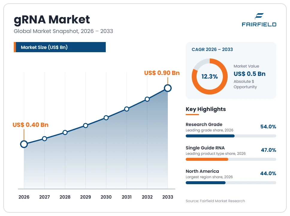 grna-market