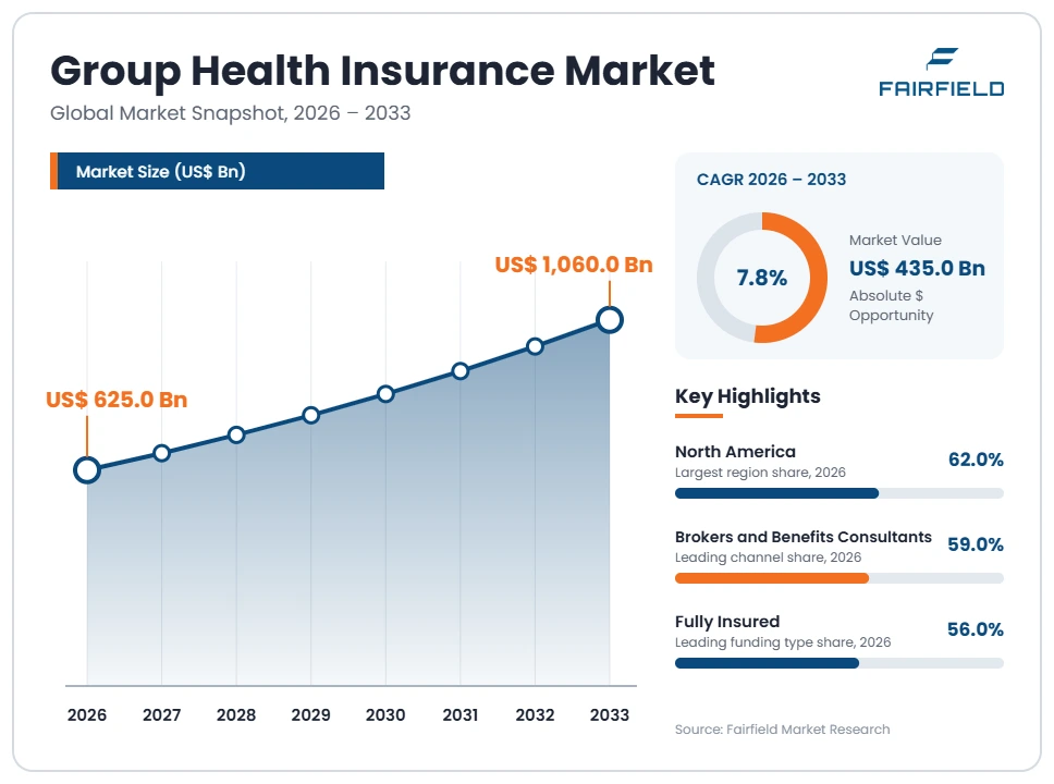 group-health-insurance-market